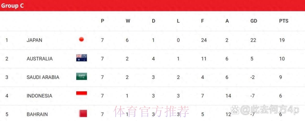 世预赛18强赛第7轮 中国队0比1不敌沙特阿拉伯队 世预赛18强赛第7轮 中国队0比1不敌沙特阿拉伯队